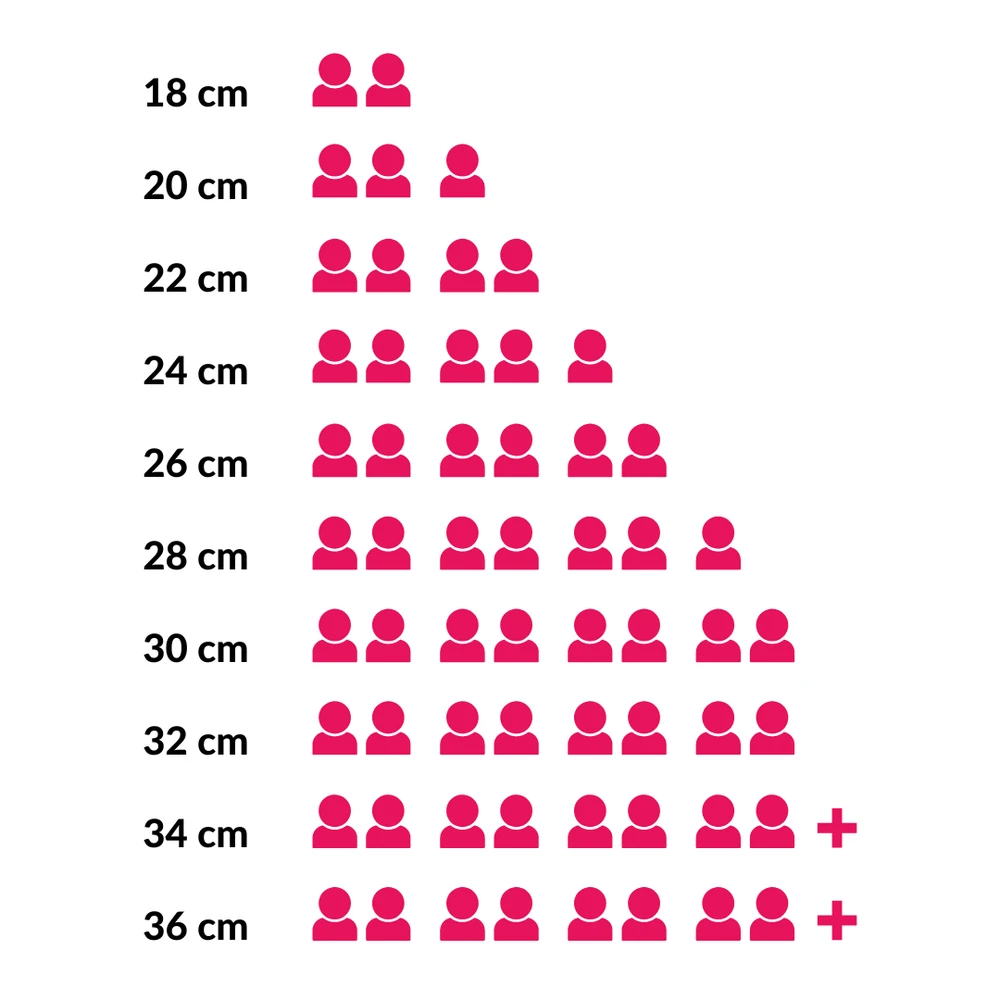 Le Creuset Braadpan Signature - Meringue - ø 26 Cm / 5.3 Liter - Afbeelding 5